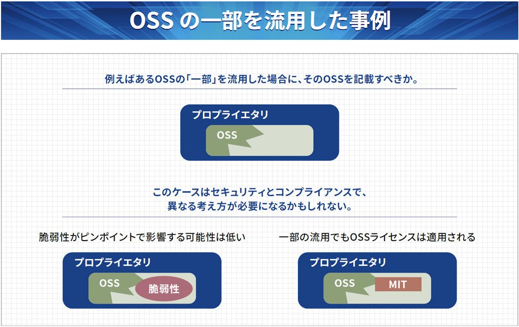 OSSの一部を流用した事例