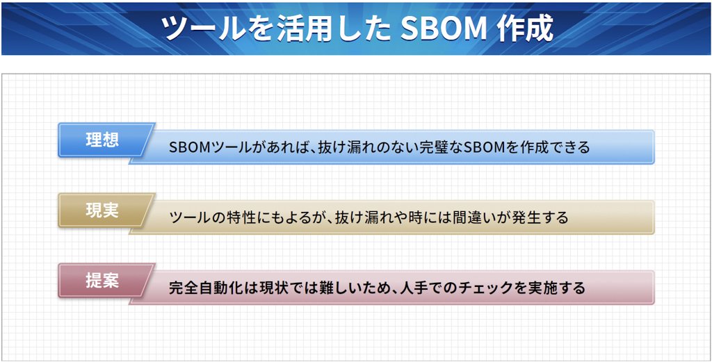 ツールを活用したSBOM作成