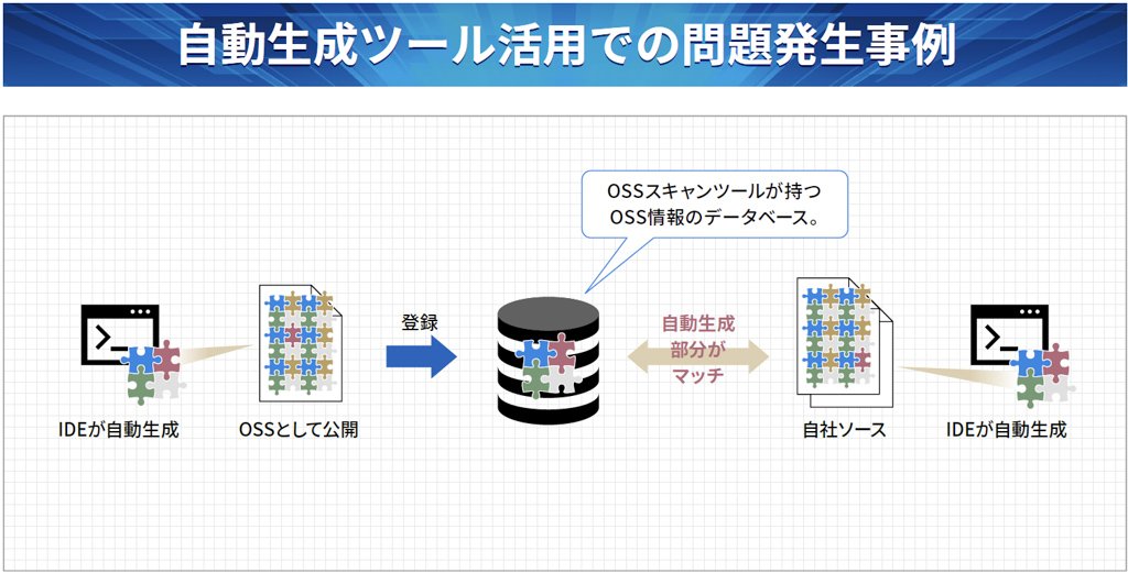 自動生成ツール活用での問題発生事例