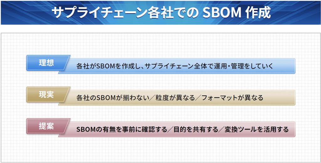 サプライチェーン各社でのSBOM作成