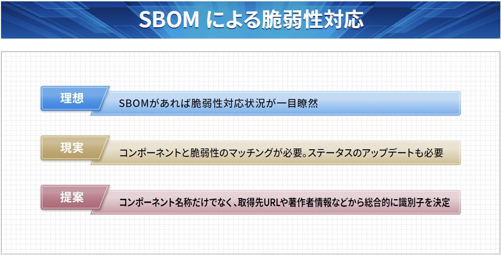 SBOMによる脆弱性対応