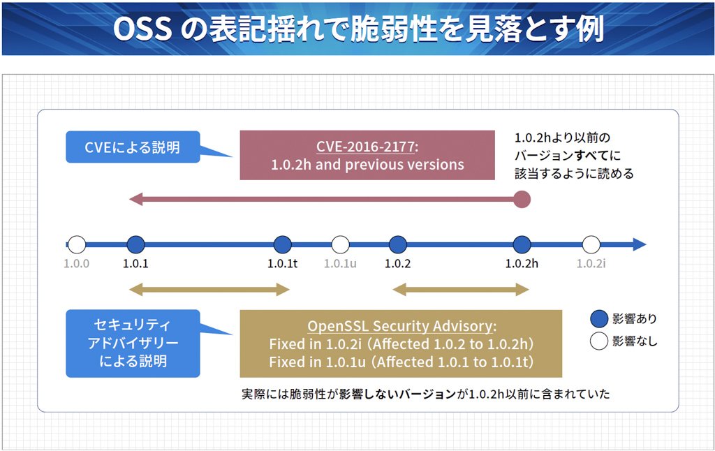 OSSの表記揺れで脆弱性を見落とす例