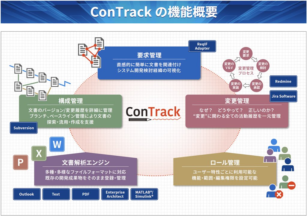 ConTrackの機能概要