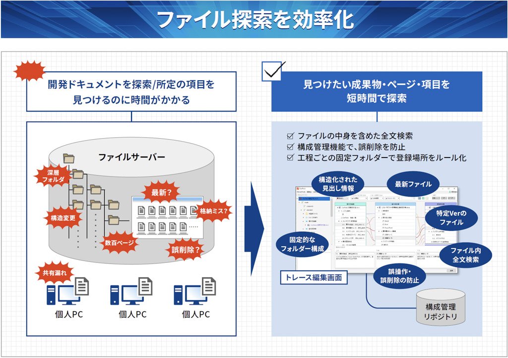 ファイル探索を効率化