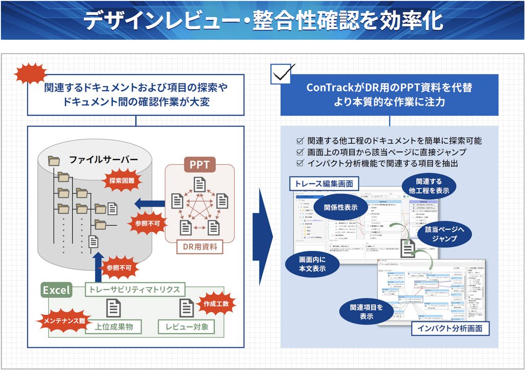 デザインレビュー・整合性確認を効率化