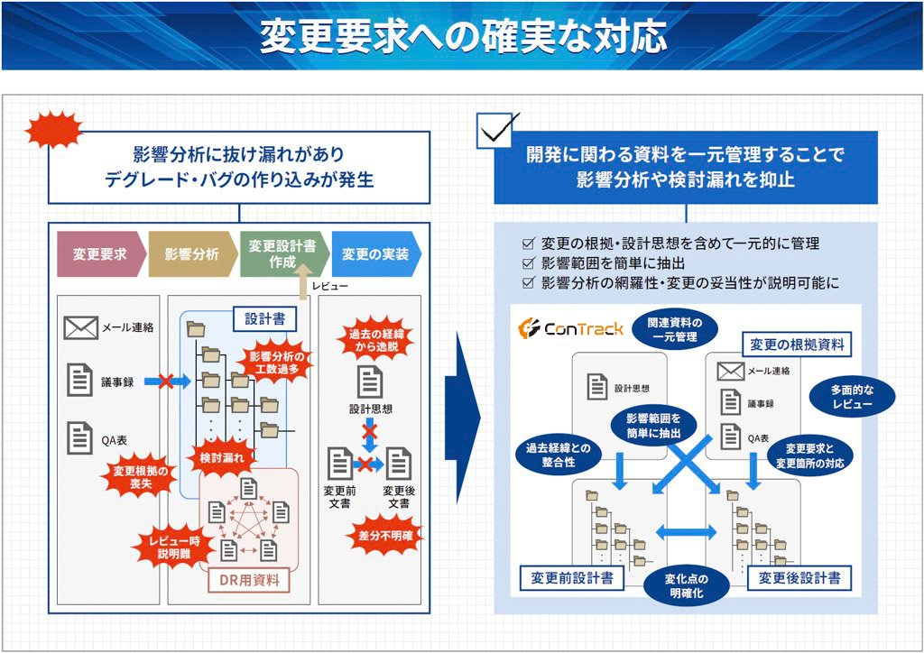 変更要求への確実な対応