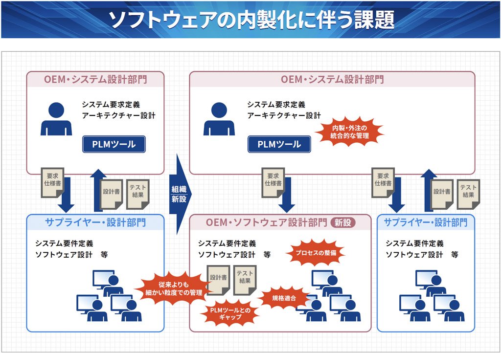 ソフトウェアの内製化に伴う課題