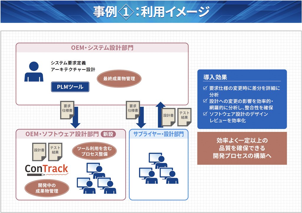 事例1：利用イメージ