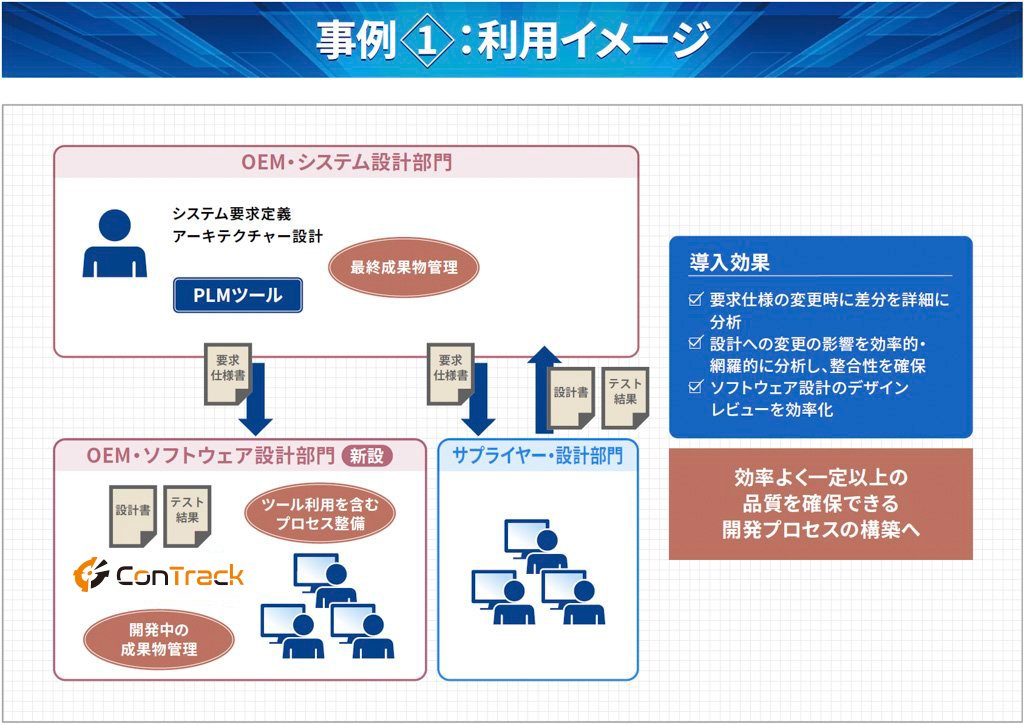 事例1:利用イメージ