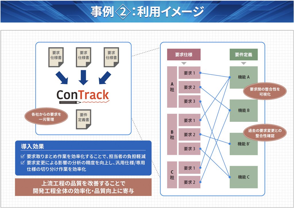 事例2：利用イメージ