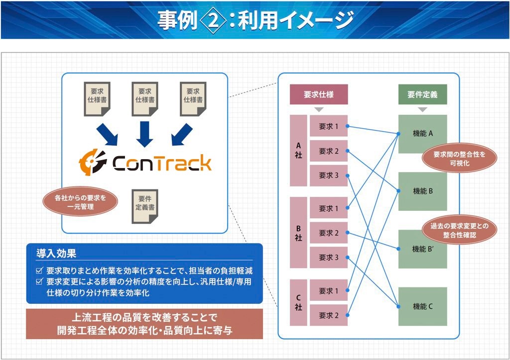 事例2:利用イメージ