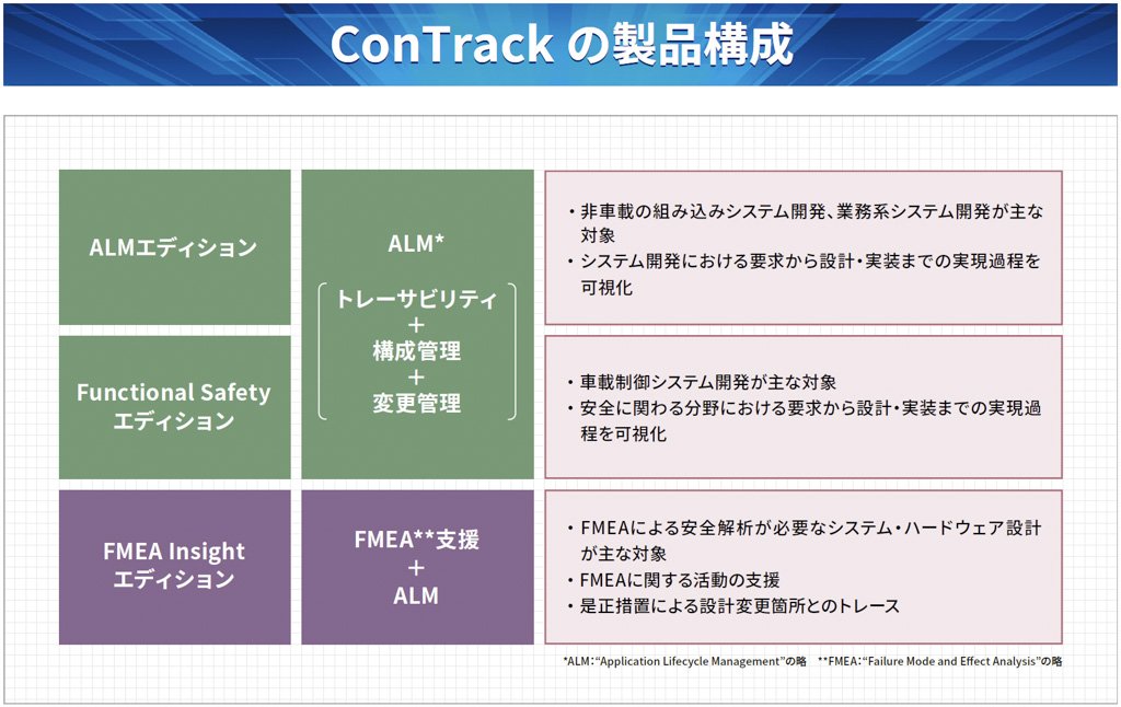 ConTrackの製品構成