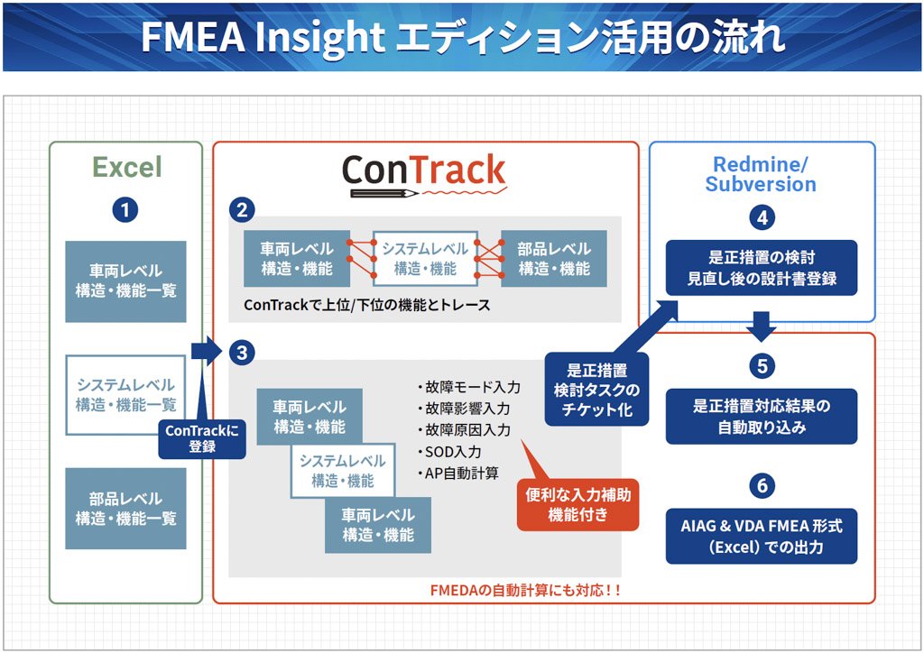 FMEA Insightエディション活用の流れ
