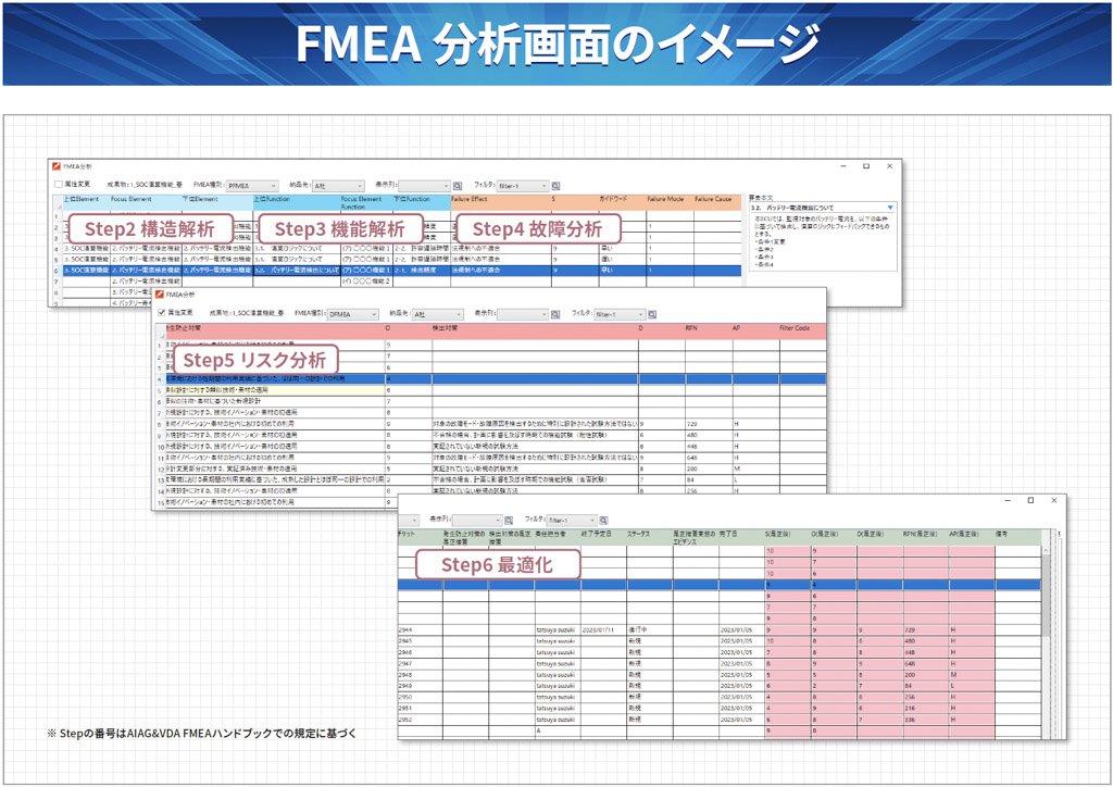 FMEA分析画面のイメージ