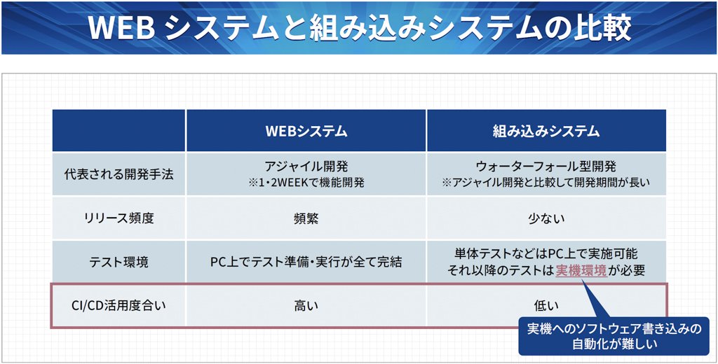 WEBシステムと組み込みシステムの比較