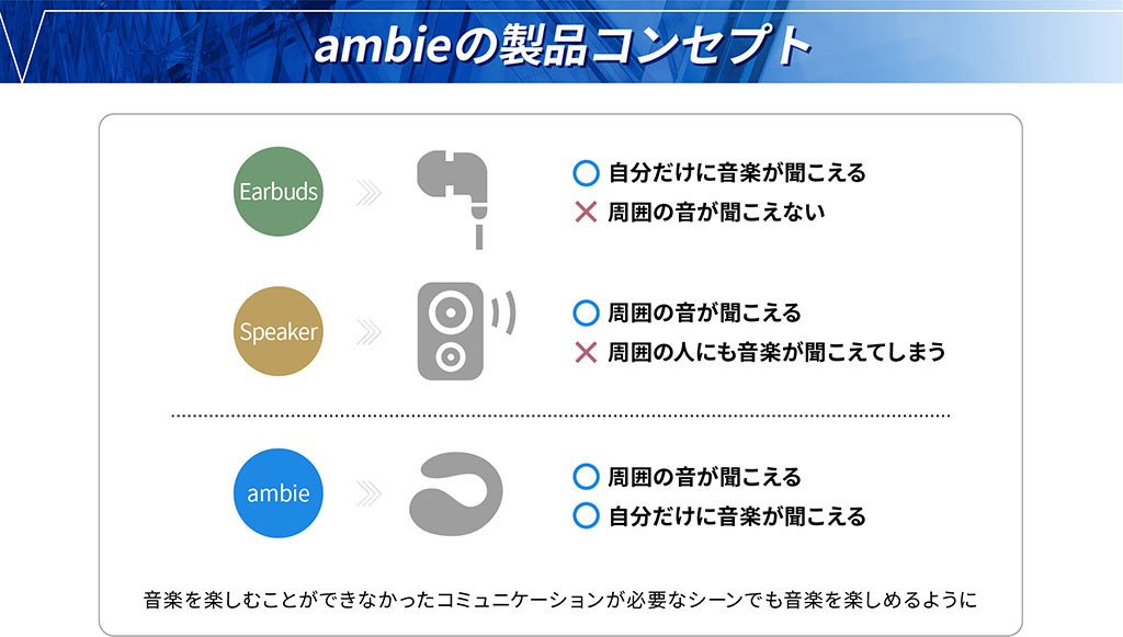 コアバリューを突き詰めていった結果、製品コンセプトが固まった