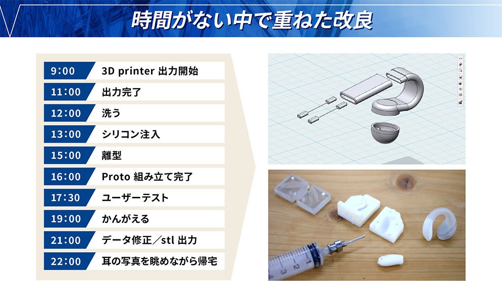 左のタイムテーブルは当時の1日の作業工程。1日単位で試作、テスト、改良を繰り返していた