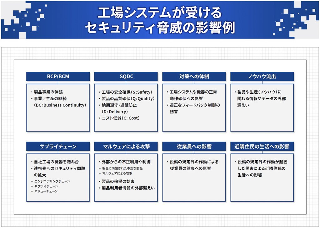 工場システムが受けるセキュリティ脅威の影響例