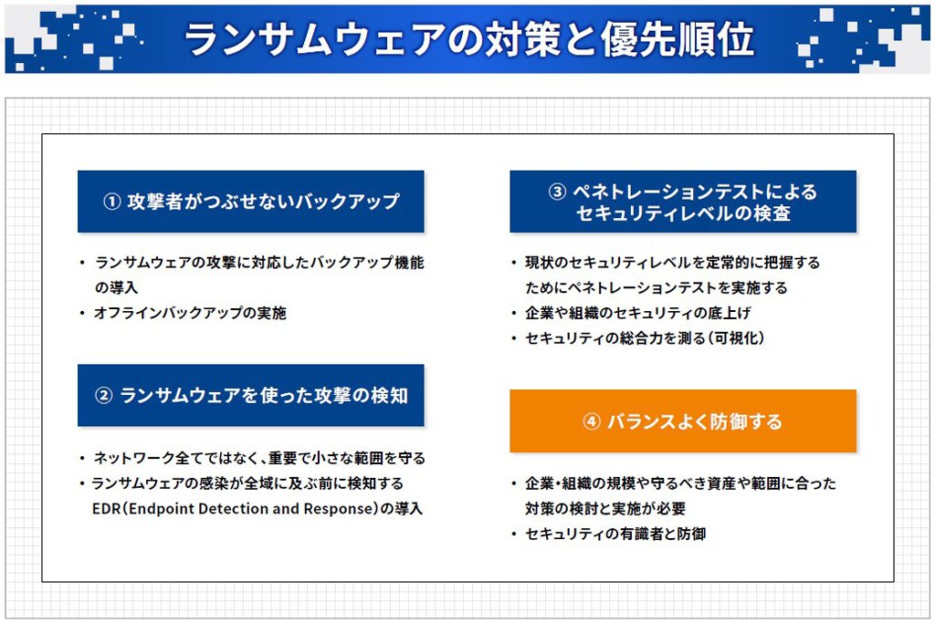 ランサムウェアの対策と優先順位