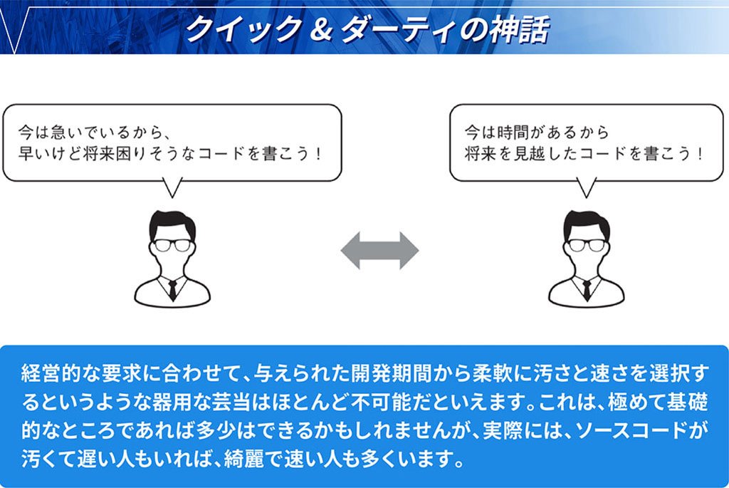 きれいなコードを書ける人がスピードのために汚いコードを書くことはない