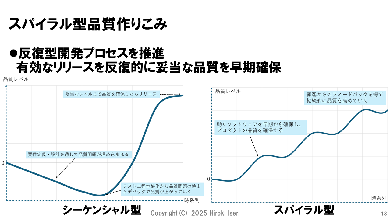 図表2：シーケンシャル型とスパイラル型のアプローチ比較