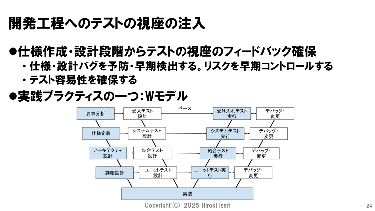 図表4：実践プラクティスとしてのWモデル