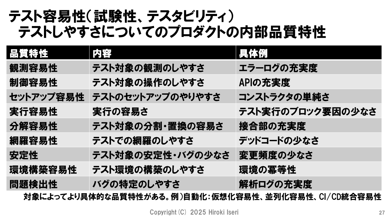 図表5：テスト容易性と品質特性の関係