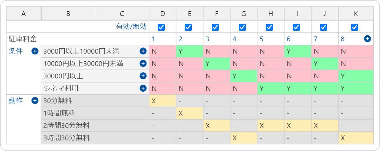 表計算ソフト感覚で入力可能