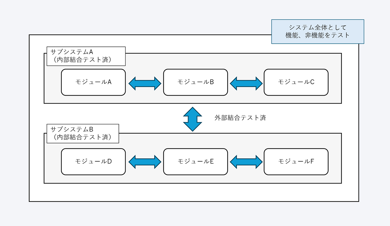 図表4:システムテストのテストイメージ.jpg