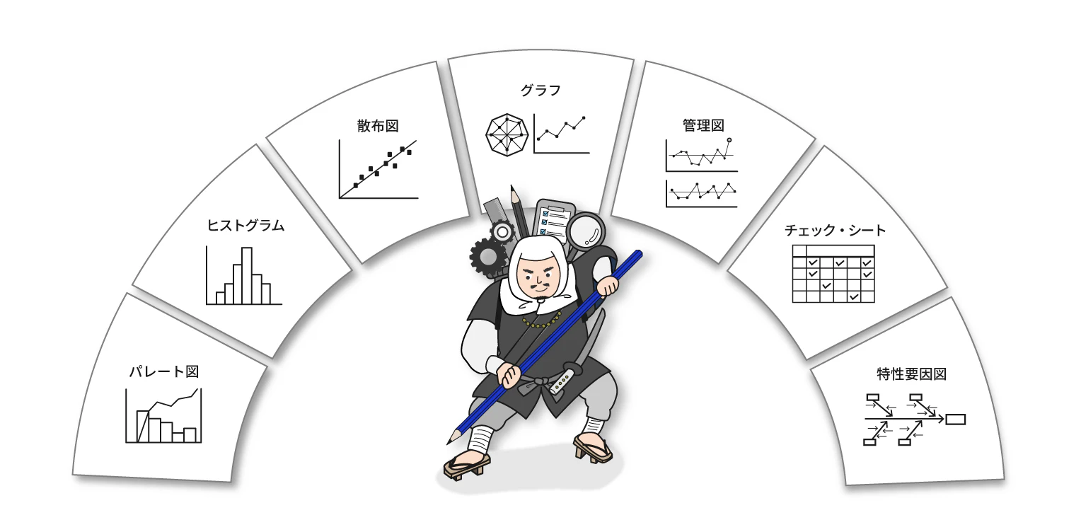 図表1：QC7つ道具
