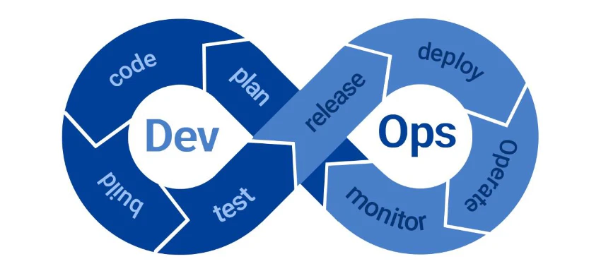図表4：DevOpsのイメージ