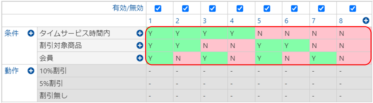 ステップ3 条件の組み合わせを指定する