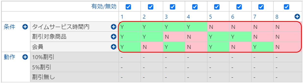 ステップ3　条件の組み合わせを指定する