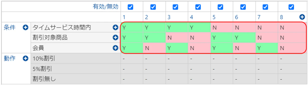 ステップ3 条件の組み合わせを指定する