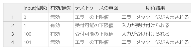 テストケースの例