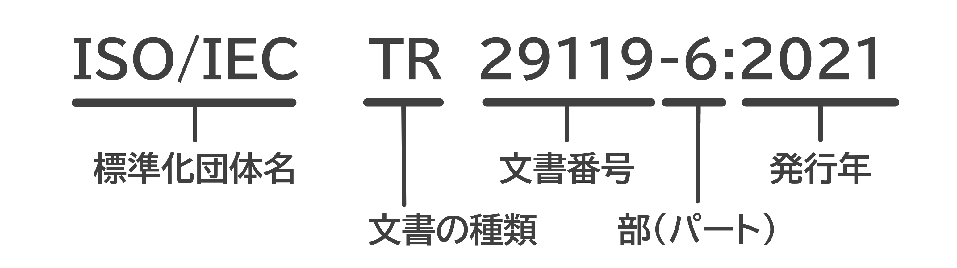 今さら聞けないソフトウェアテストの国際規格：ISO/IEC/IEEE 29119