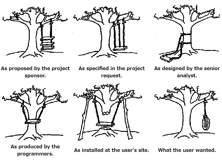 図表5:Tire Swing Cartoon