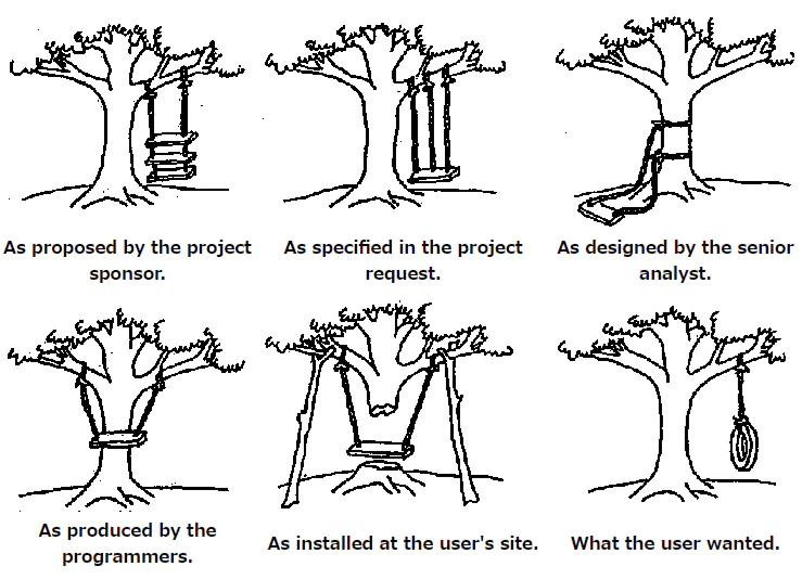 図表5：Tire Swing Cartoon