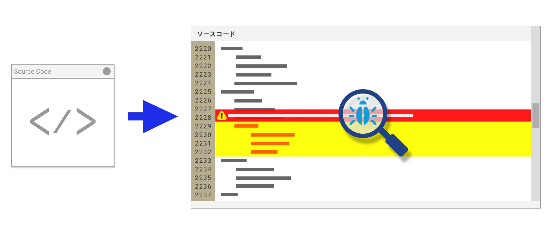 図表2:静的コード解析のイメージ