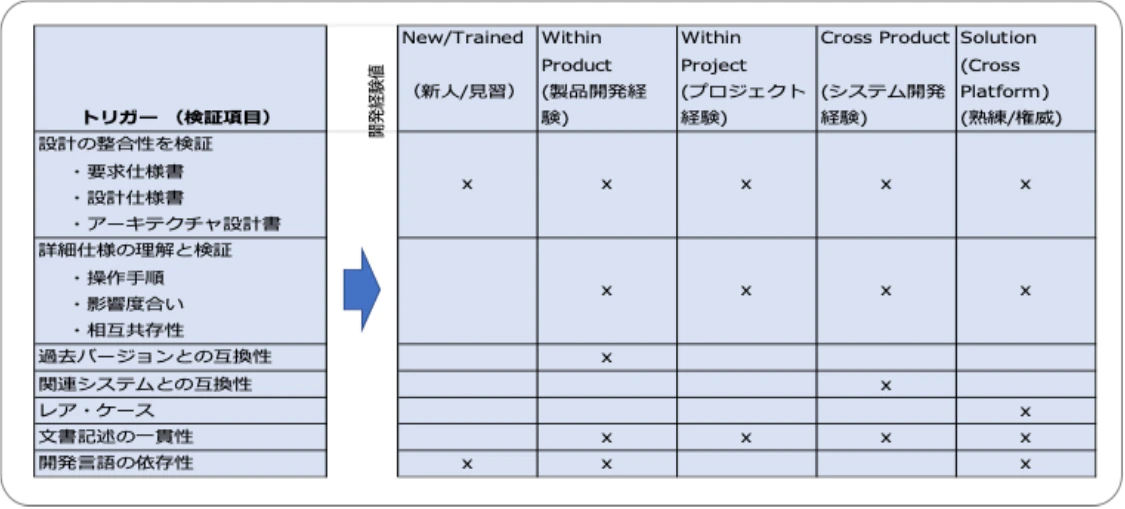 ODC分析についてのよもやま話 〜 ソフトウェア不具合についてのあれや
