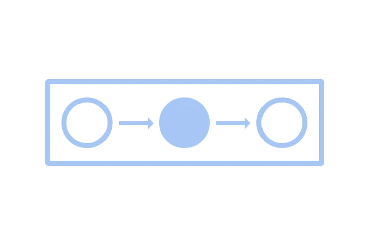 「CFD法」テスト技法解説