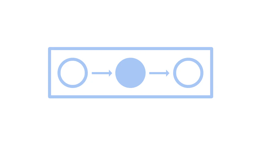 「CFD法」テスト技法解説