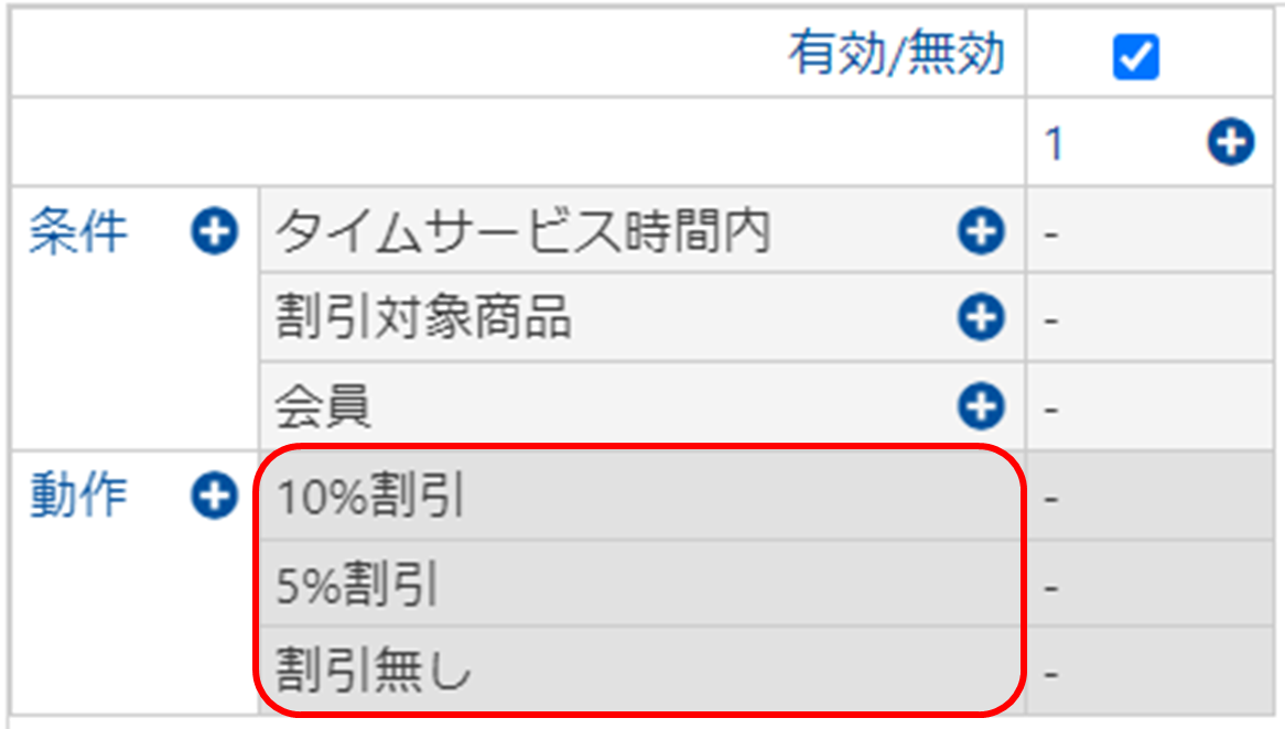 ステップ2 動作を特定し記述する