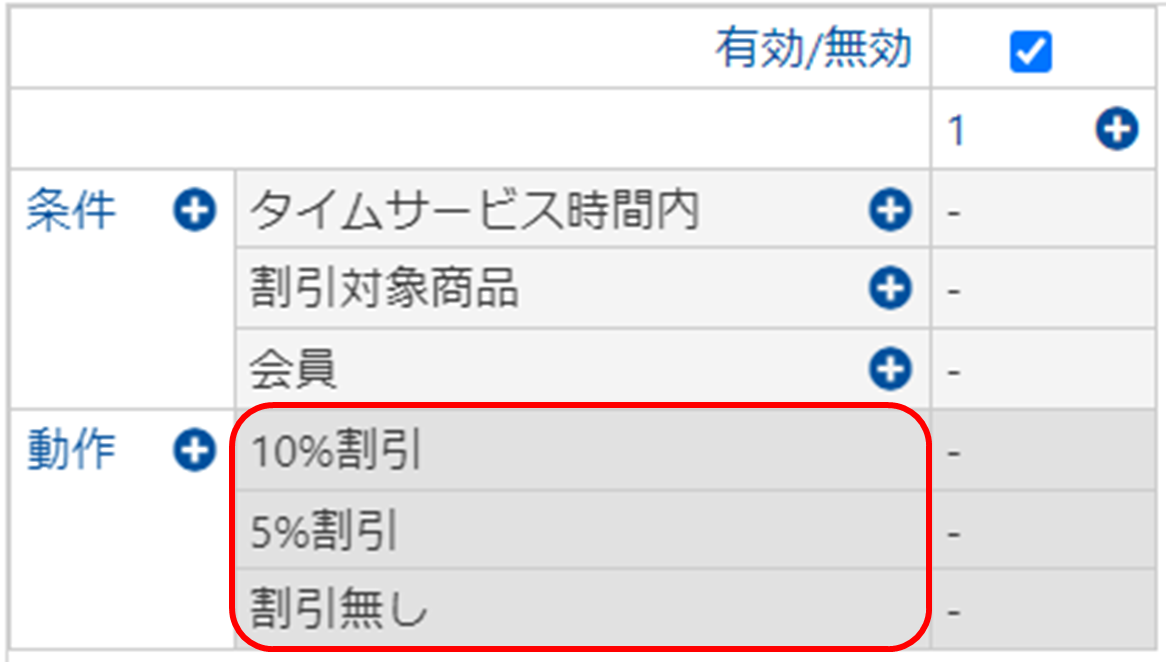 ステップ2　動作を特定し記述する