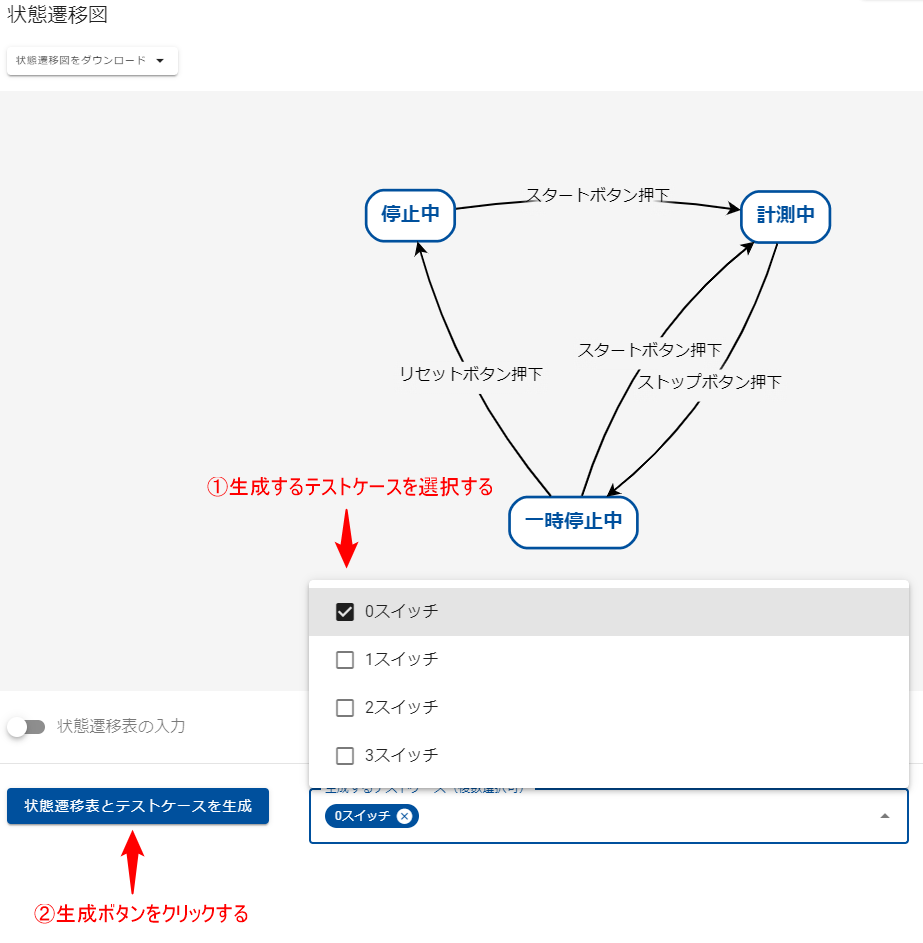 GIHOZの使い方:状態遷移テストによるテストケースの作成方法 | HQW! GIHOZの使い方:状態遷移テストによるテストケースの作成方法 | HQW!