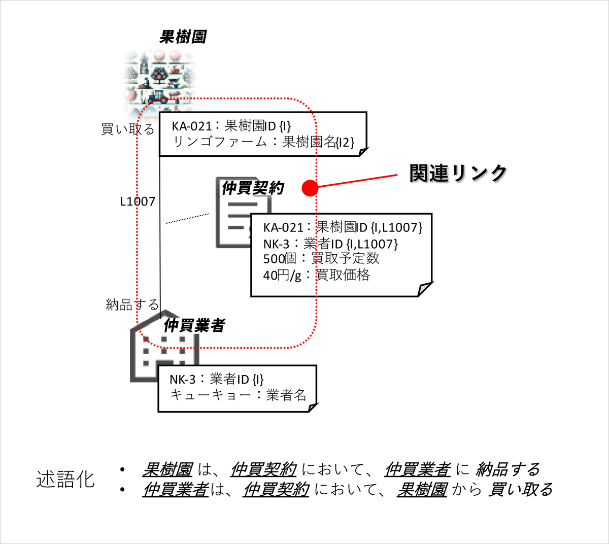 図表2:関連リンク