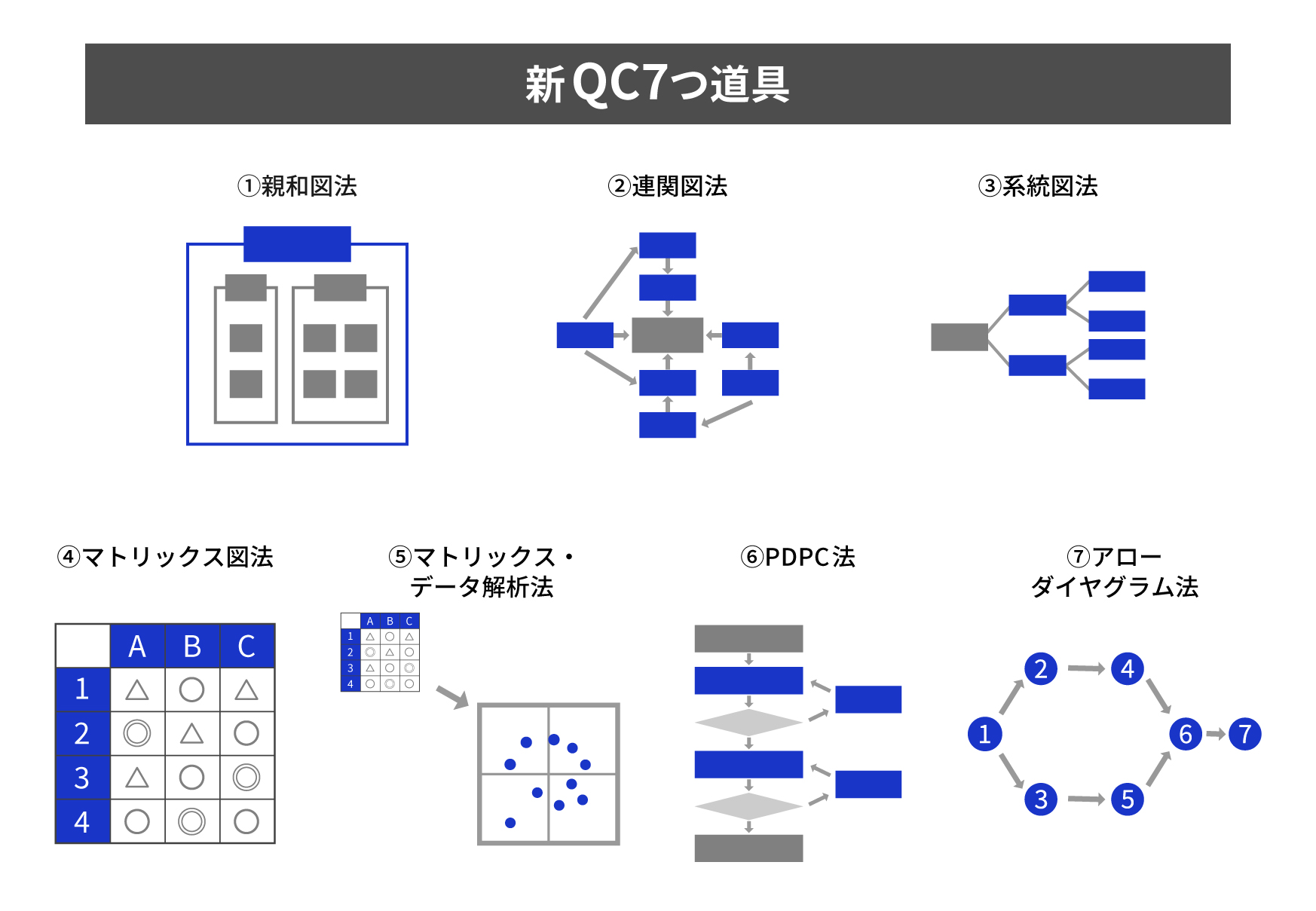 図表2:新QC7つ道具 イメージ
