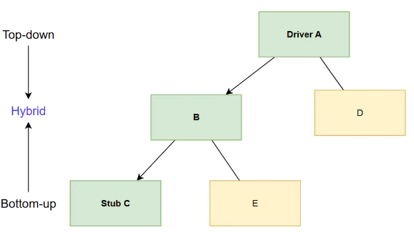 図表5：サンドイッチテスト