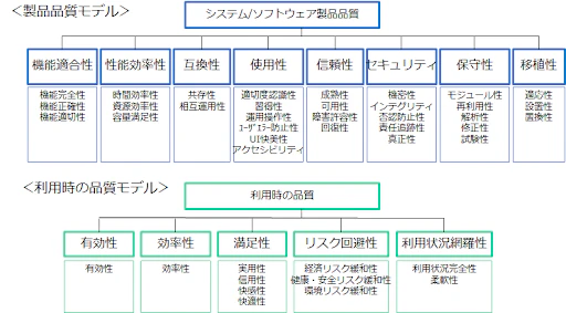 〈製品品質モデル〉と〈利用時の品質モデル〉