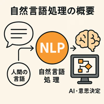 図表1:自然言語処理の概要(ChatGPT-5.2で生成)
